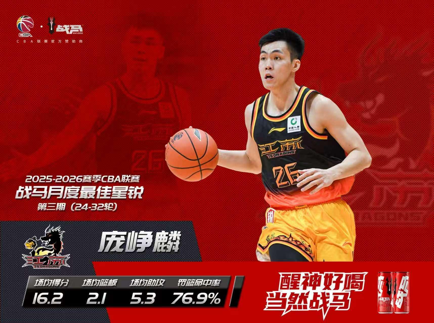 皇冠体育官网-CBA官方:江苏后卫庞峥麟当选常规赛第3期月度最佳星锐球员